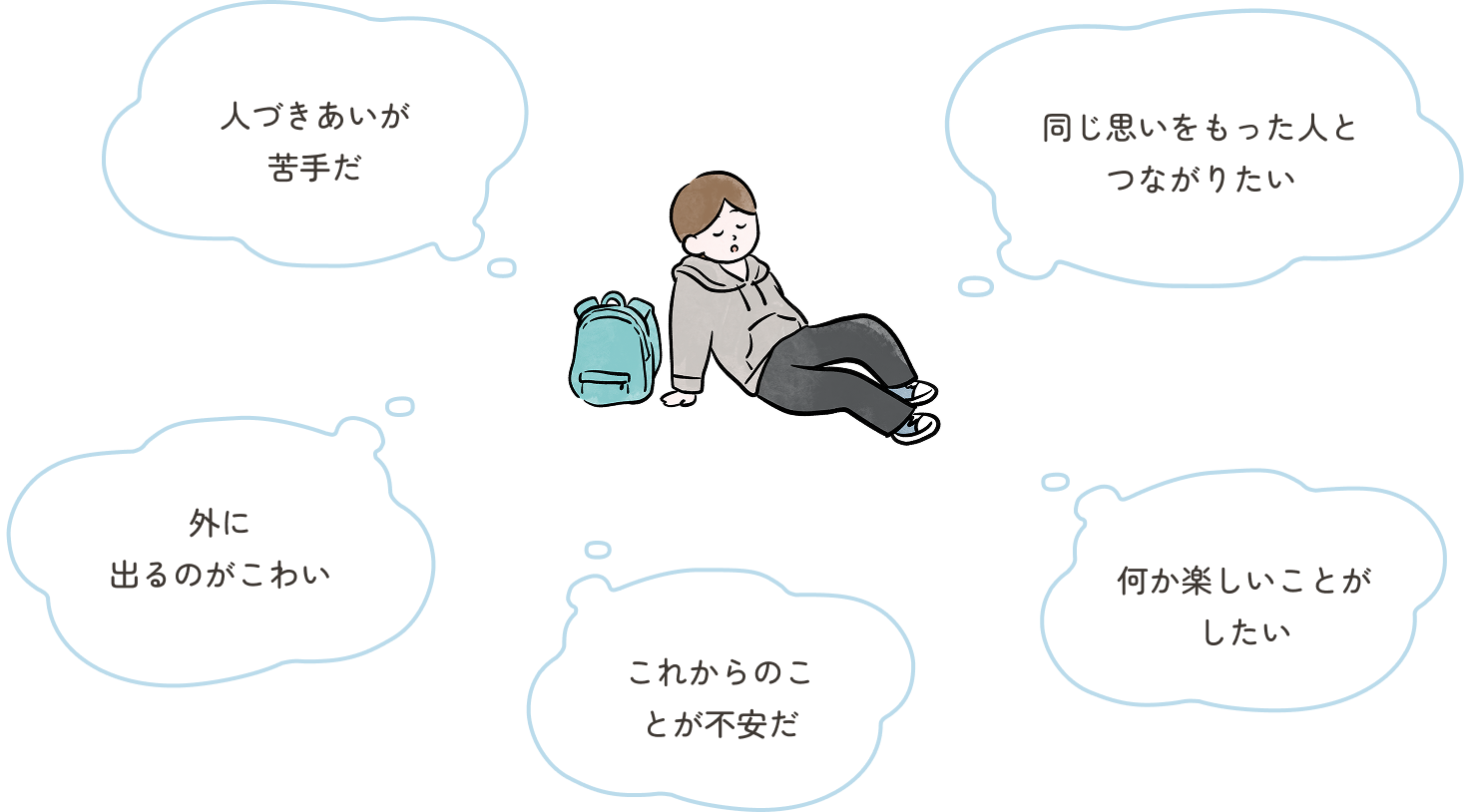 人づきあいが
苦手だ。外に出るのがこわい。これからのことが不安だ。何か楽しいことがしたい。同じ思いをもった人とつながりたい。そんなひとの居場所です。